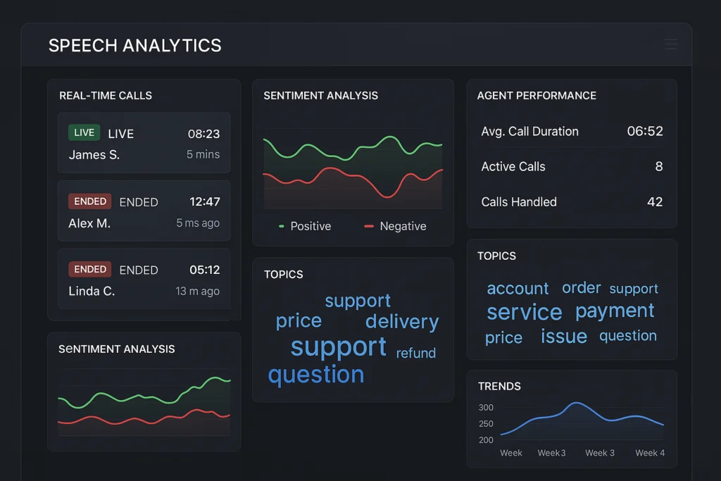 Business Inteligence with speech intelligence by maaz technologies