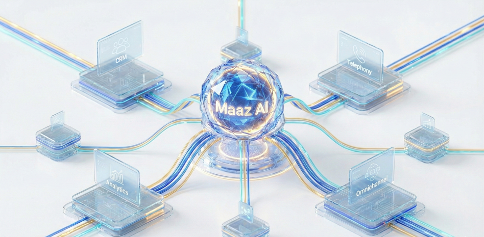 Maaz AI powered Speech Analytics | Improve Your Conversations