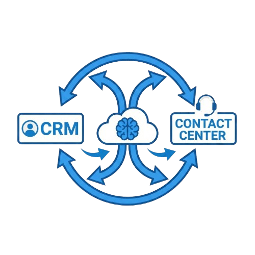 UCCE Routing & Enterprise Integration