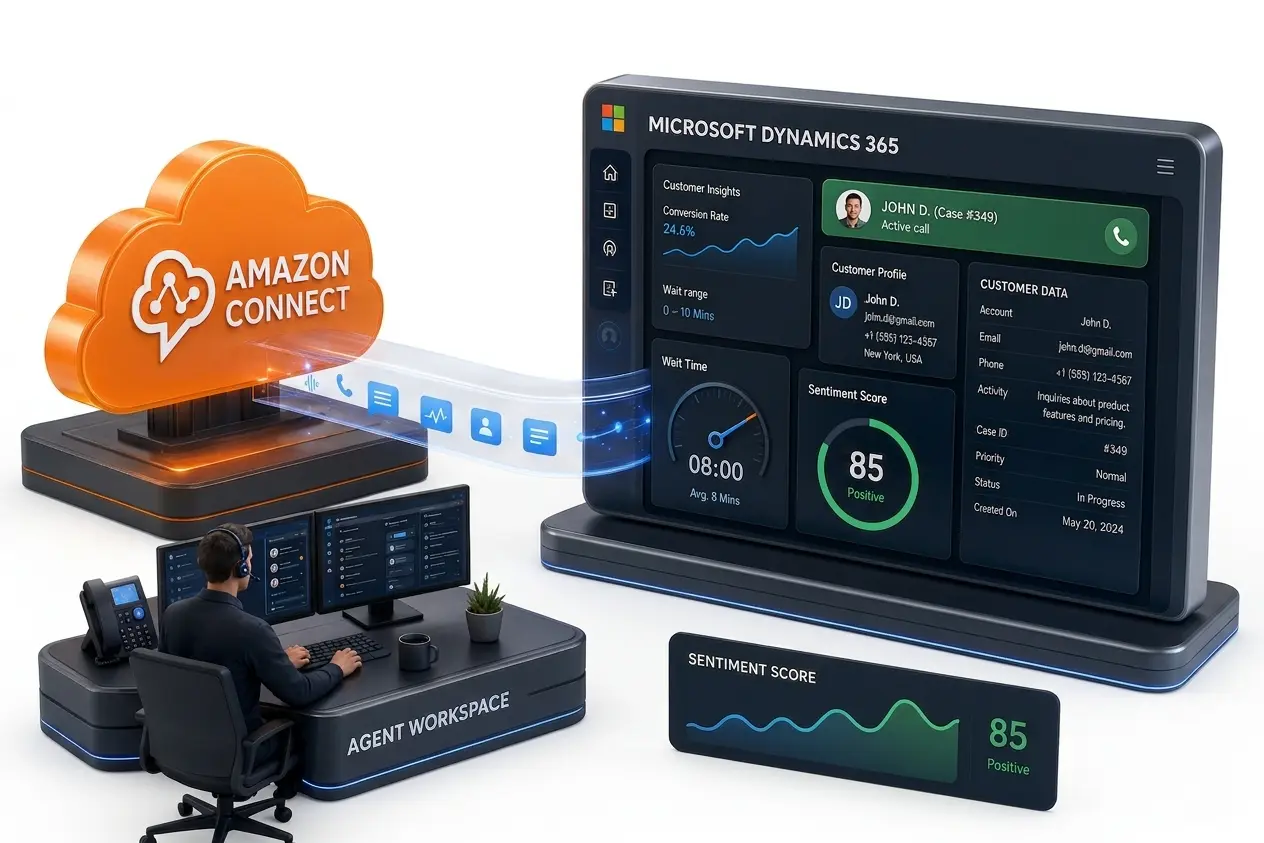 Amazon Connect + Dynamics 365 CTI Integration | SmartConnect