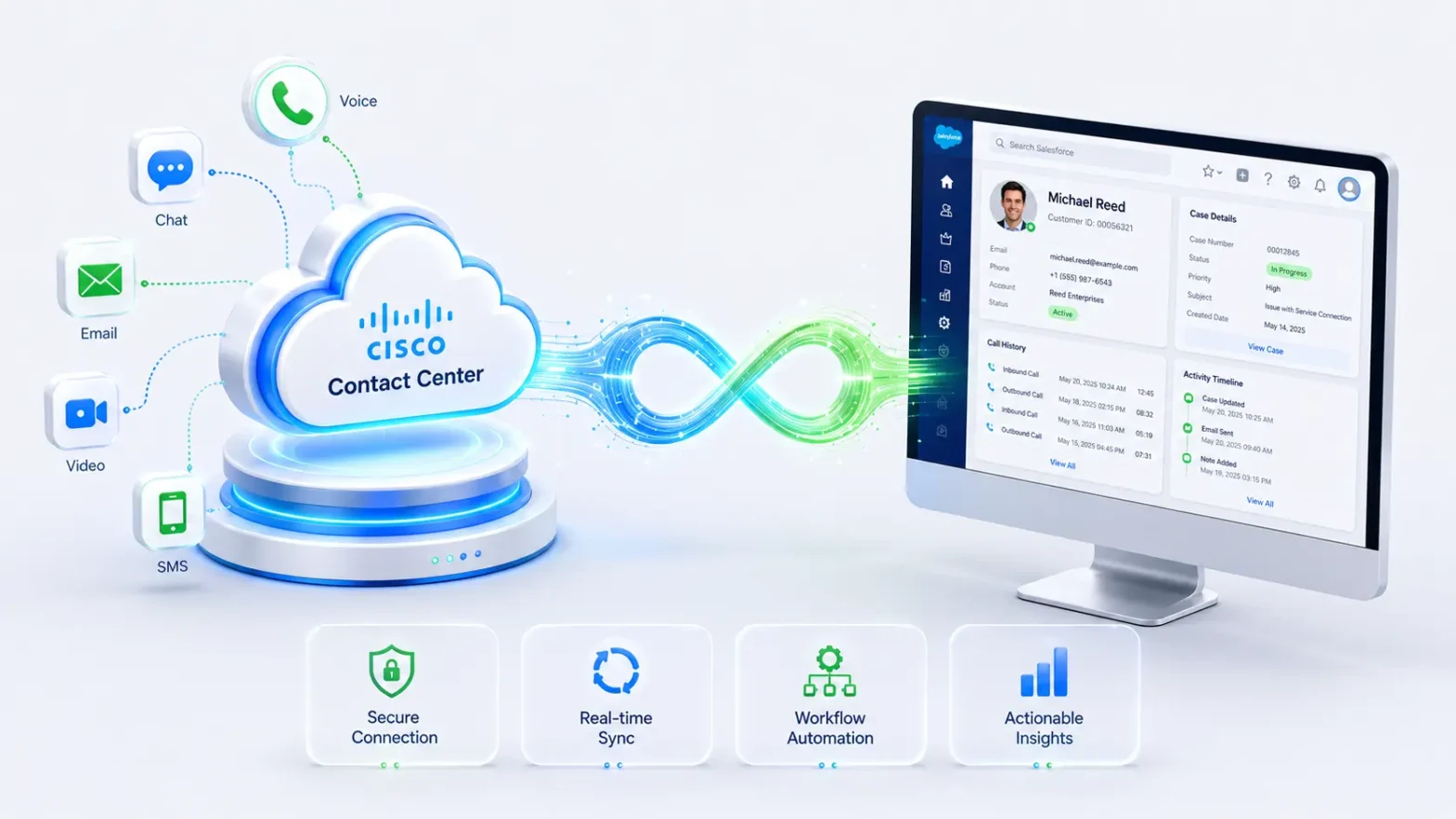 Cisco CTI Integration with Salesforce | AppExchange Partner