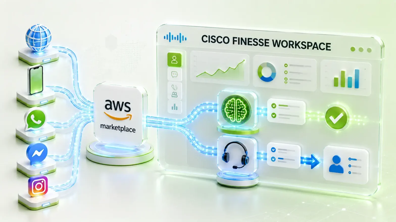 Cisco Finesse AI Omnichannel Chat Solution | ICM for Cisco