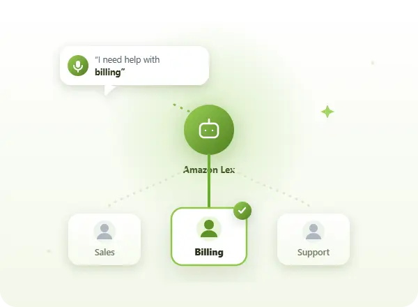Amazon Lex powered IVR and routing in Amazon Connect